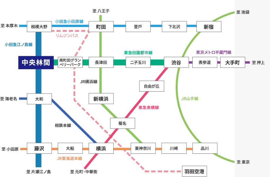 路線図